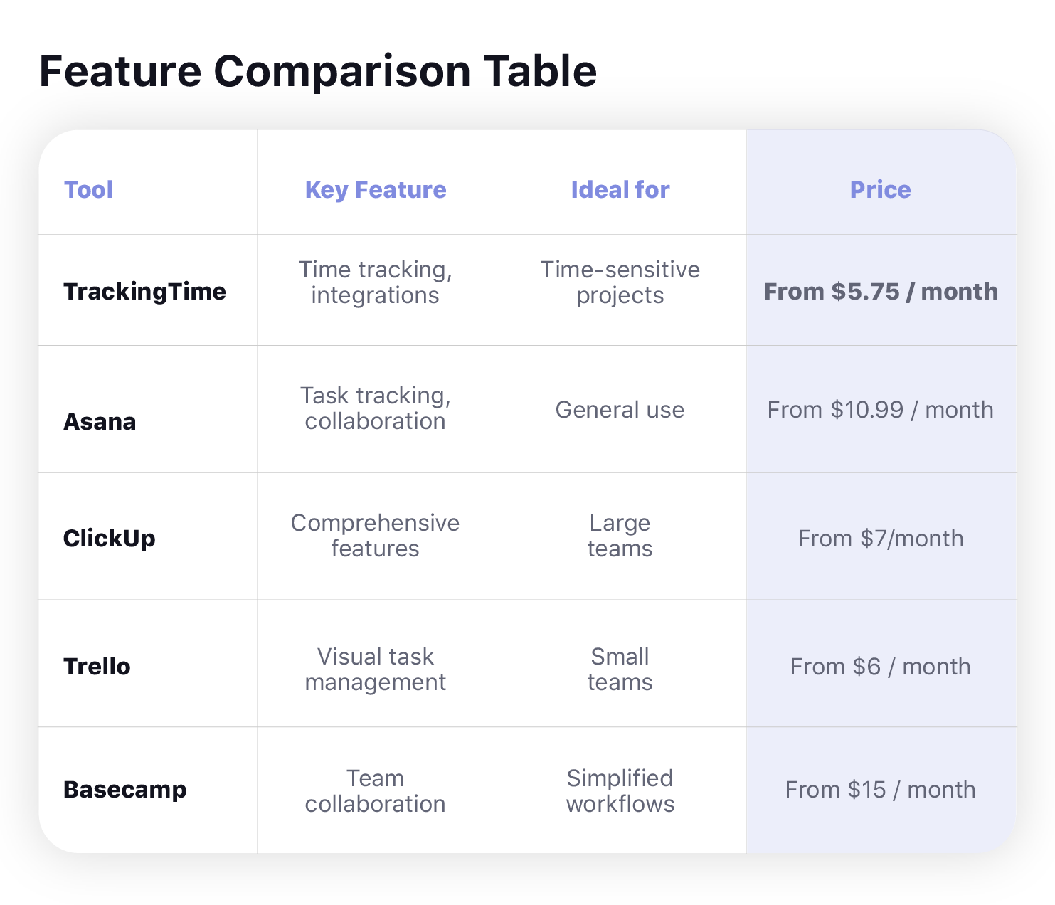 best project management tools 