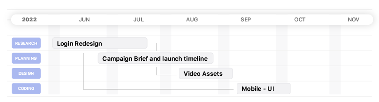 remote team productivity gantt