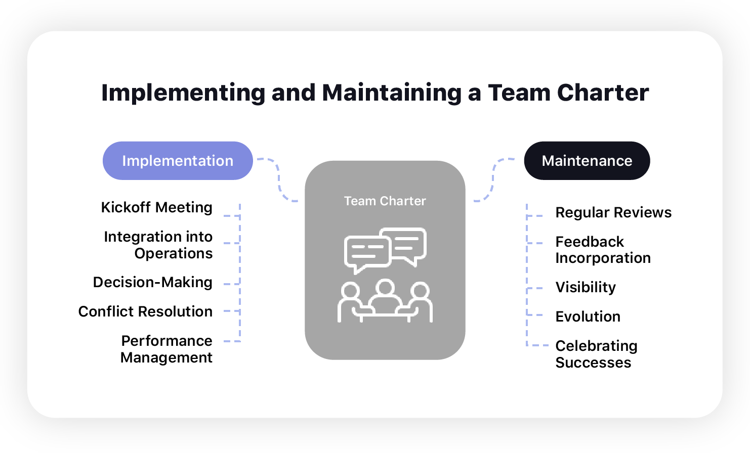 Como manter e implementar um estatuto de equipe