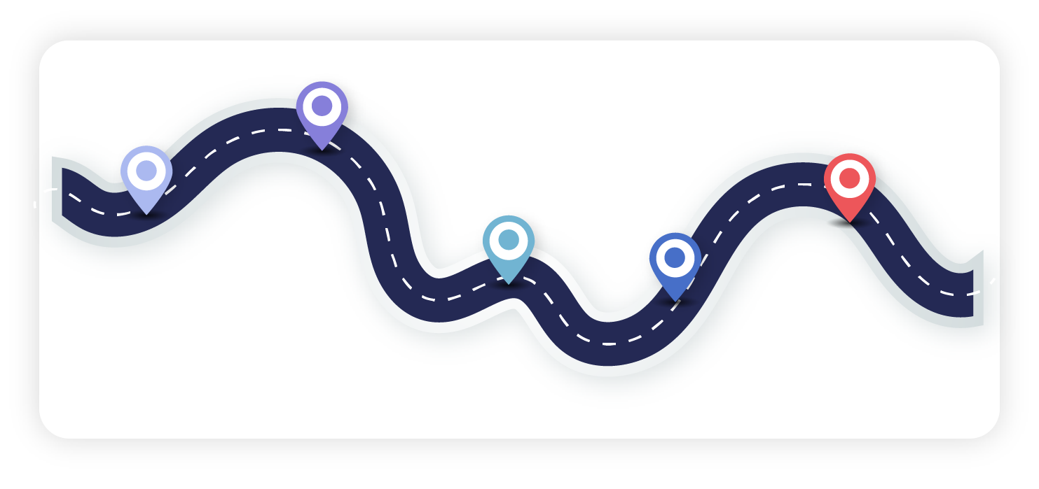 Linha do Tempo de Roadmap