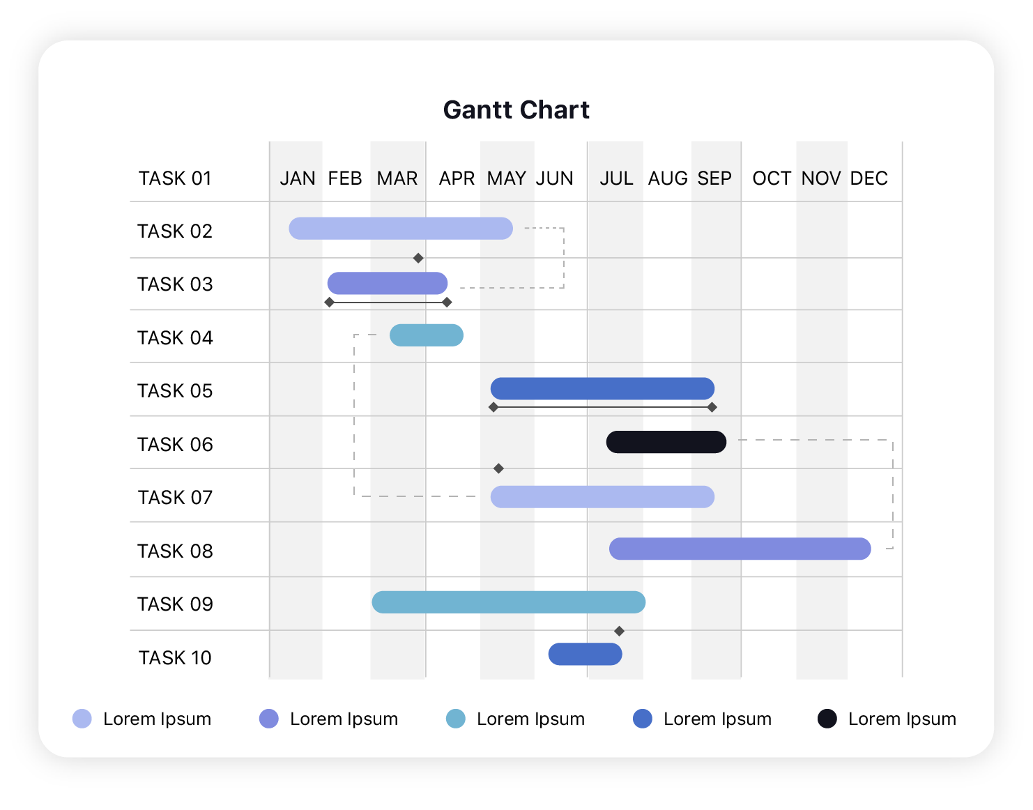 Gráfico de Gantt